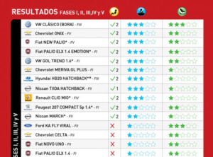 resultadoslatinncap1