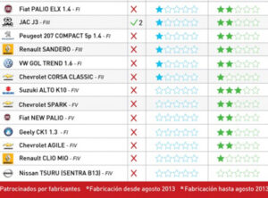 resultadoslatinncap2