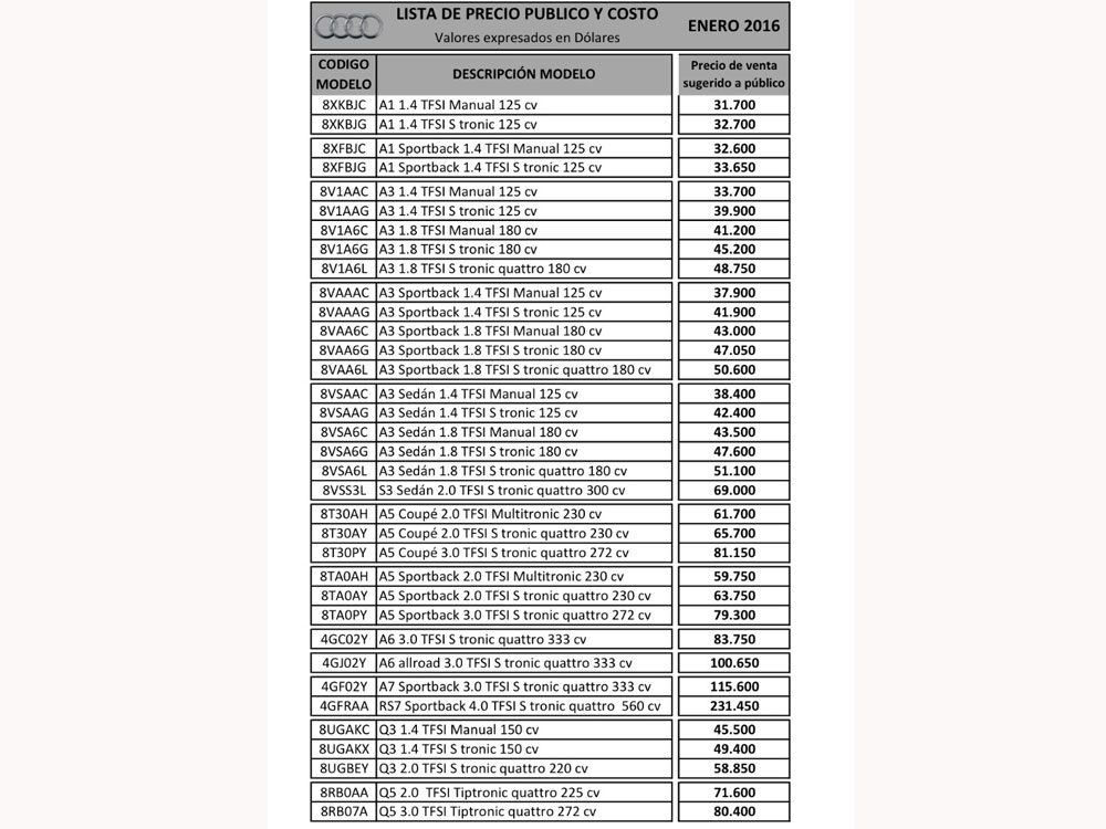 Lista-precios-audi