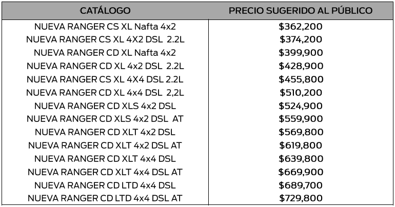 precios ranger 2016