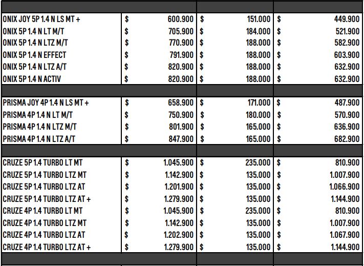 Chevrolet Julio 0km precios