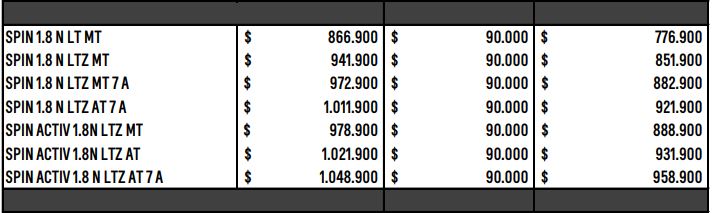Chevrolet Julio 0km precios