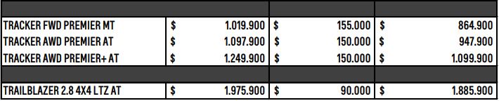 Chevrolet Julio 0km precios