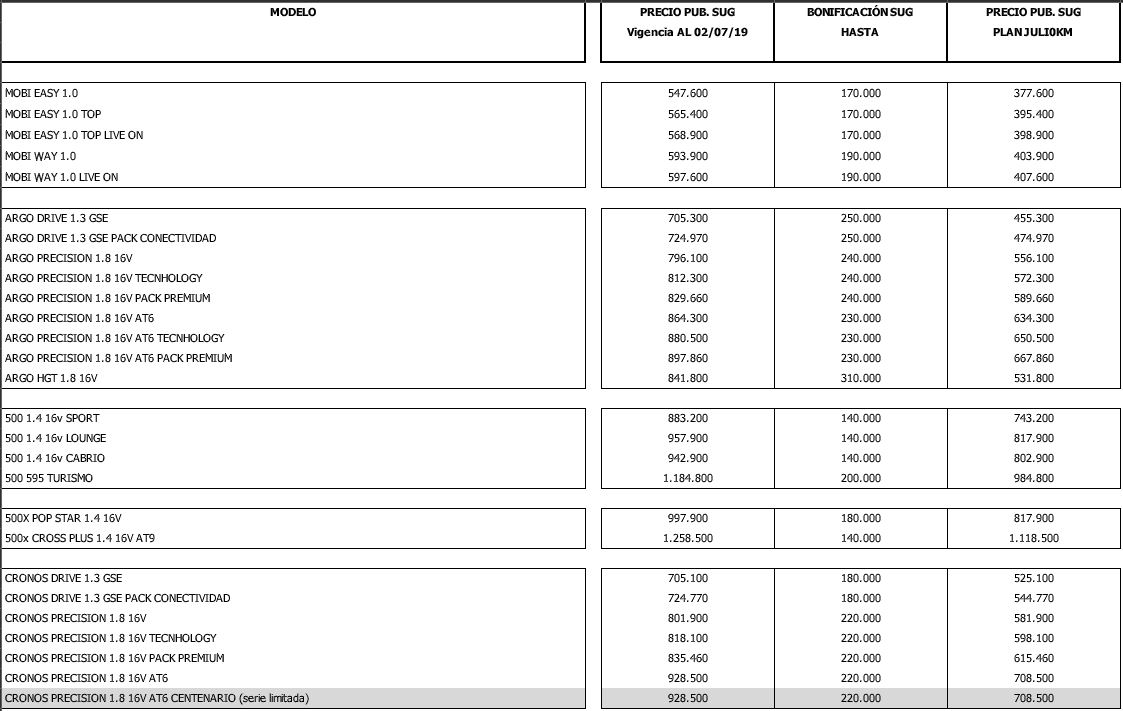 Fiat Julio 0KM precios