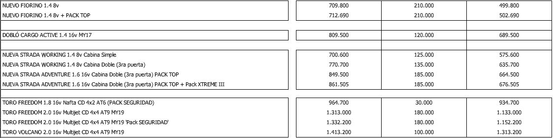 Fiat Julio 0KM precios