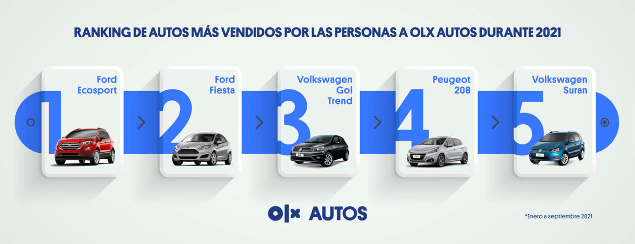 ranking-autos olx-2