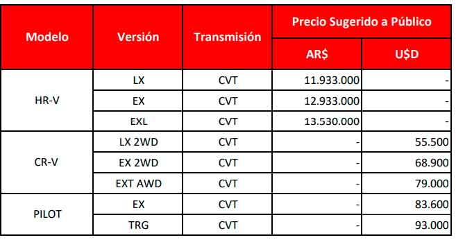 precios-honda-septiembre-2023