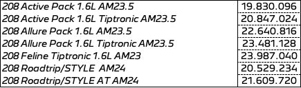 PRECIOS PEUGEOT ABRIL ROMA AUTOS